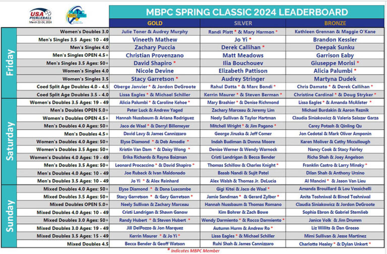 2024-spring-classic-3