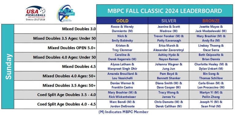 fall-classic-2024-172